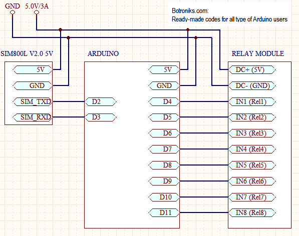 Botroniks Arduino Hex code